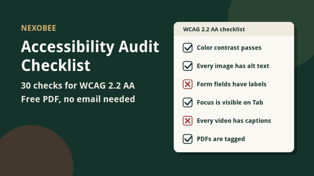 Website accessibility audit checklist card showing six WCAG 2.2 AA checks with pass and fail marks